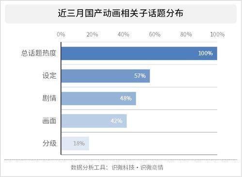 国产96在线 国产,96在线与国产生态的蓬勃发展